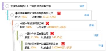 大連機(jī)車車輛工廠企業(yè)管理咨詢服務(wù)部 專業(yè)咨詢助力企業(yè)卓越發(fā)展